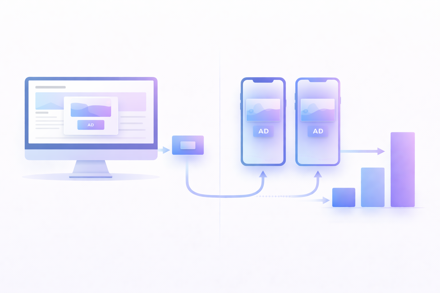 eCPM per Device type