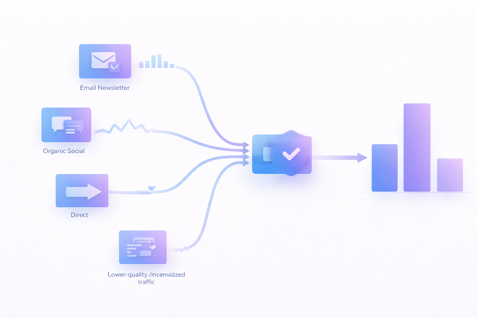 Source-Based Routing