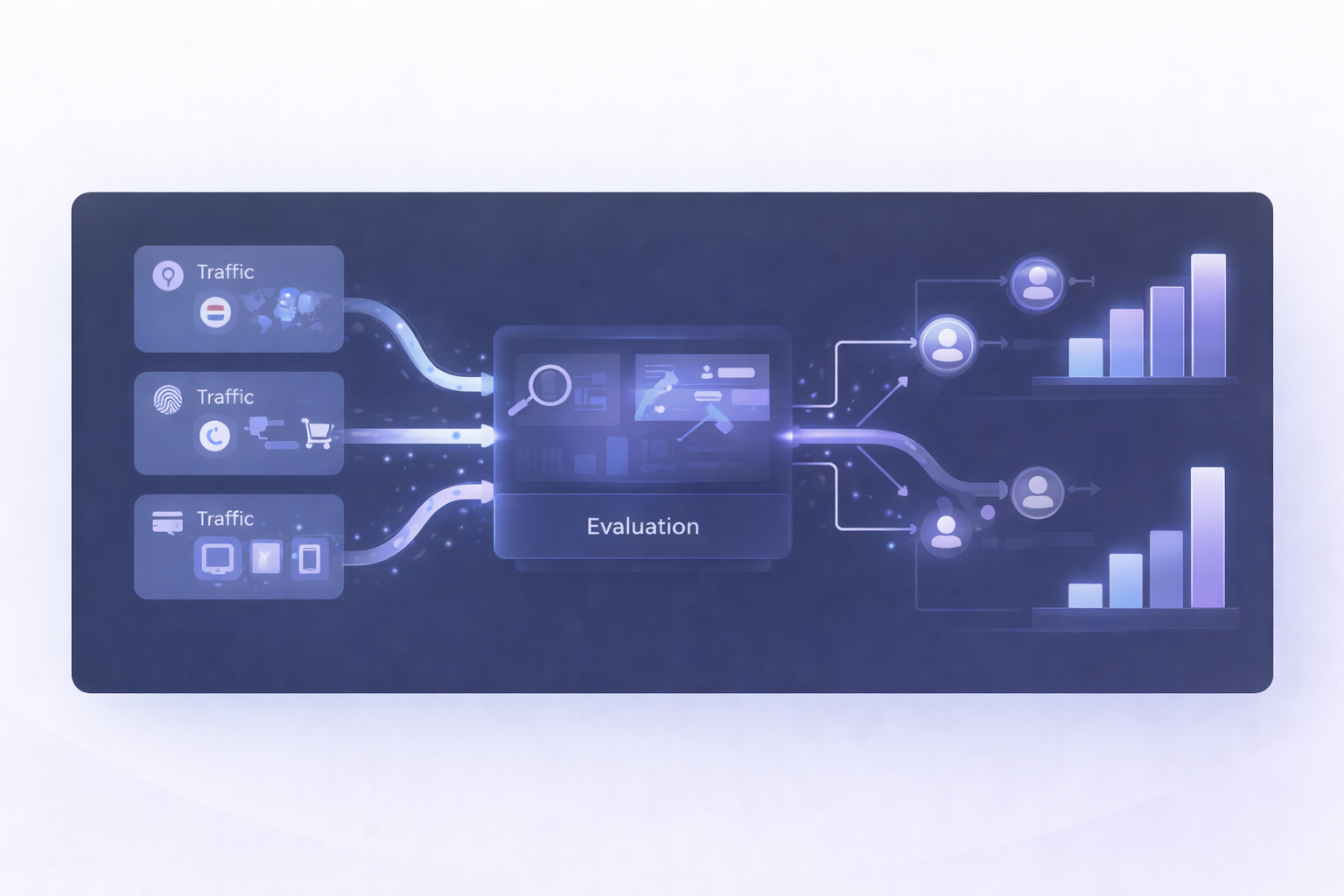 Why Traffic Quality Directly Affects CPM
